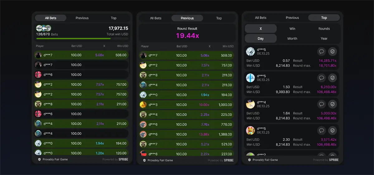 Aviator statistics